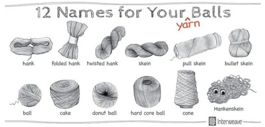 Pro začátečníky: Typy přízí a jak vybrat tu pravou