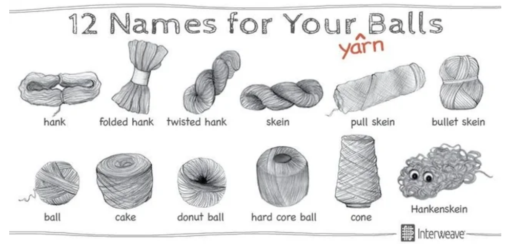 Pro začátečníky: Typy přízí a jak vybrat tu pravou